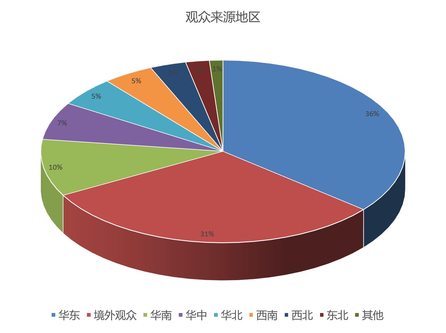 上海国际软包装展览会观众数量统计