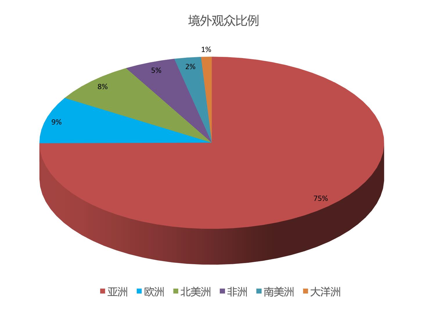 上海国际软包装展览会观众数量统计