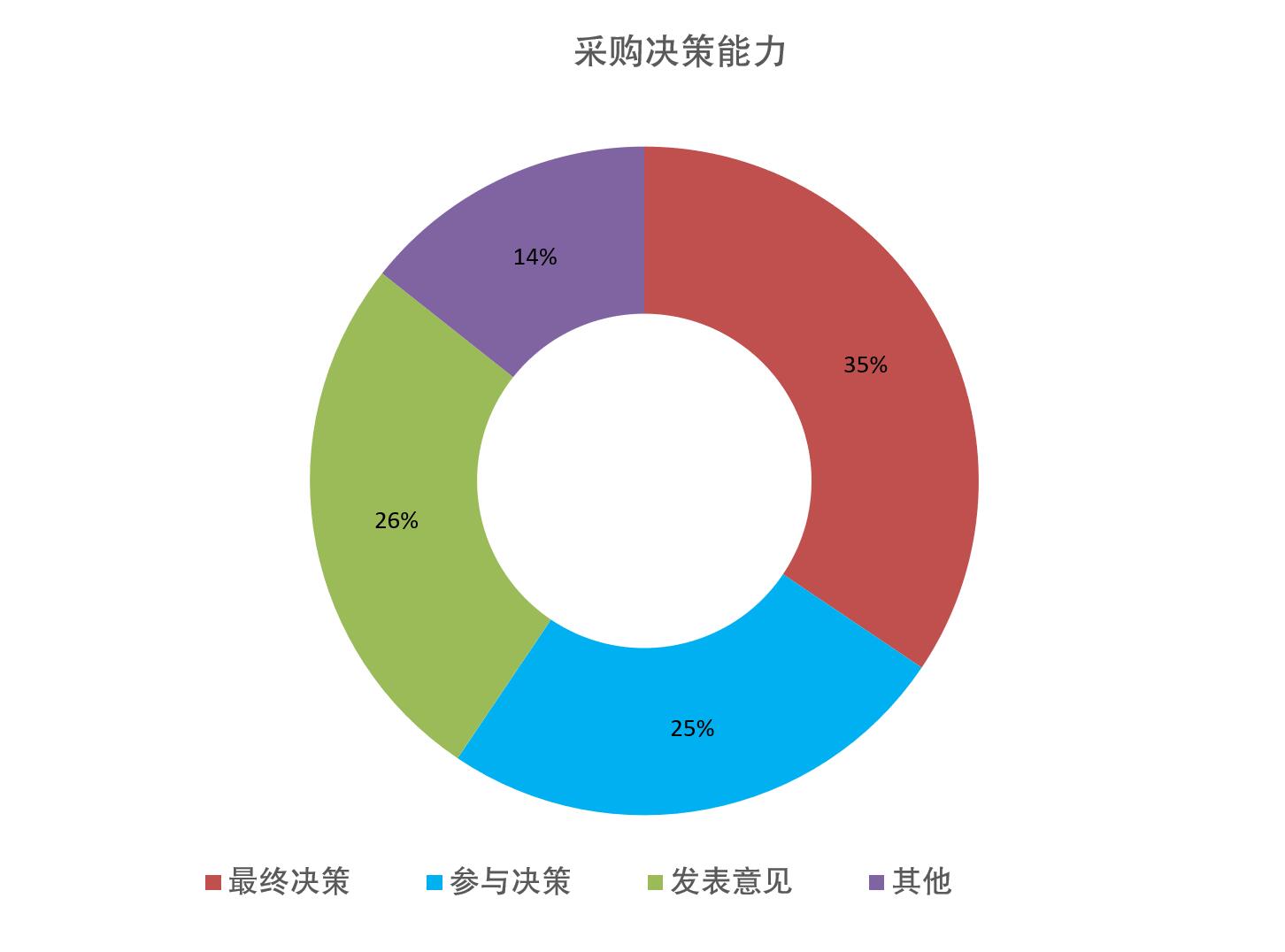 上海国际软包装展览会观众数量统计